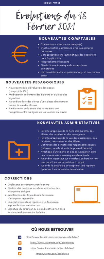 Evolutions Ecole Futée du 18 février 2021